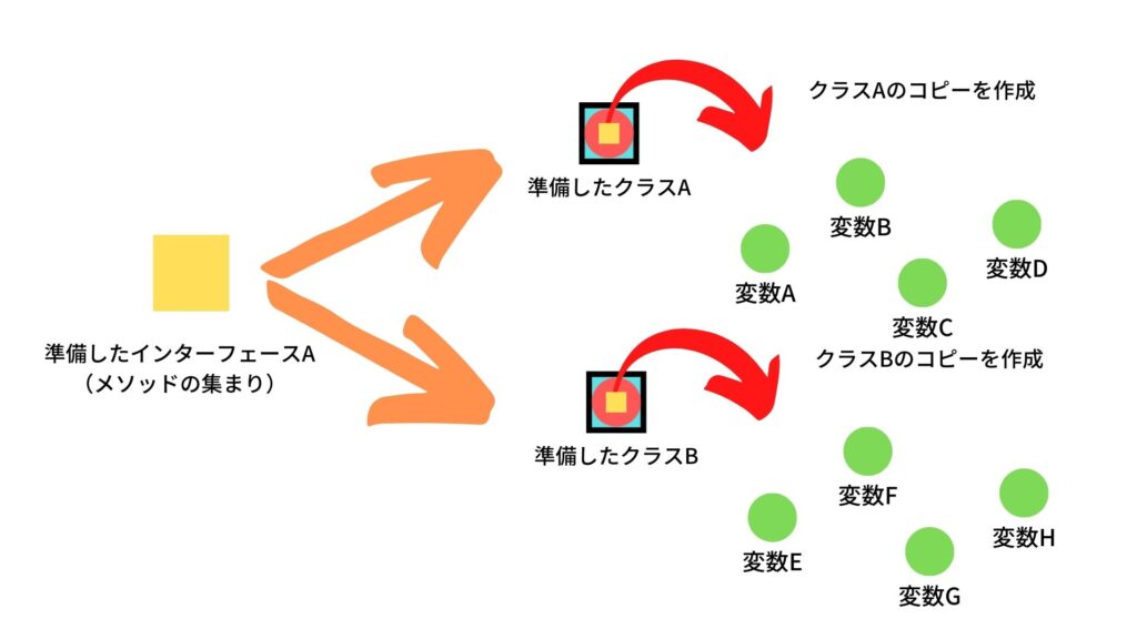 インターフェースの利用方法|Excel VBA|プログラミング学習 おすすめ書籍情報発信 パソコン初心者 エンジニア希望者 新人エンジニア ...